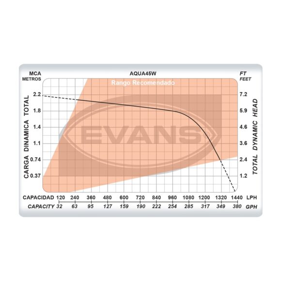 Fuentes-EVANS-AQUA45W-4