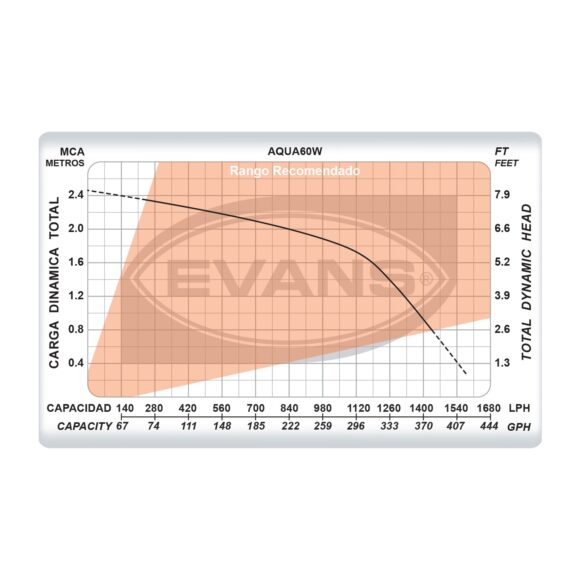 Fuentes-EVANS-AQUA60W-4 Fuentes-EVANS-AQUA60W-4