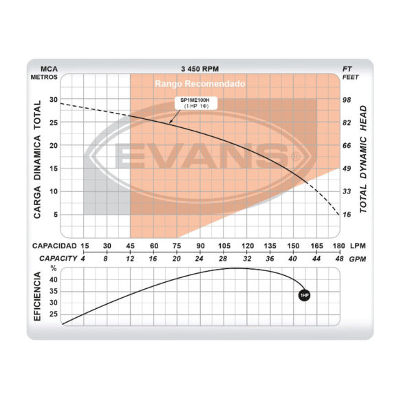 Bomba Sumergible Domestica 1HP EVANS