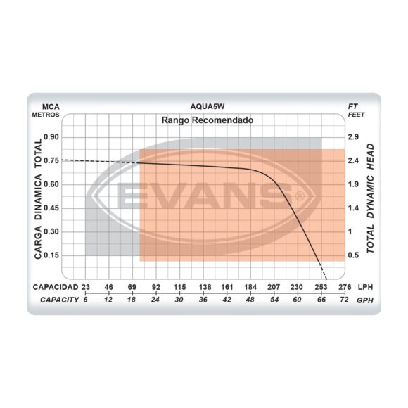 bomba-sumergible-evans-AQUA5W-2